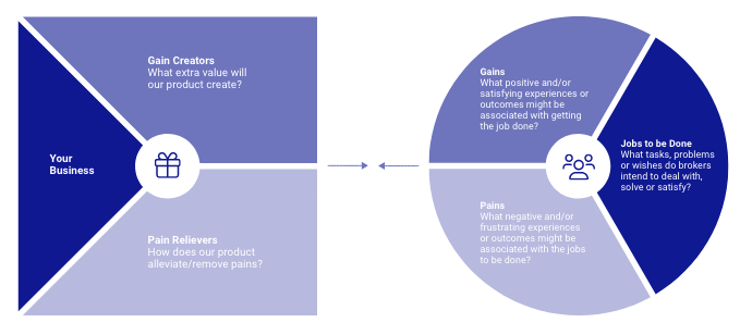 how to make a mortgage broker business plan